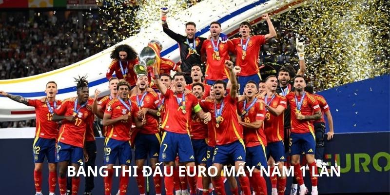 Bảng thi đấu Euro mấy năm 1 lần